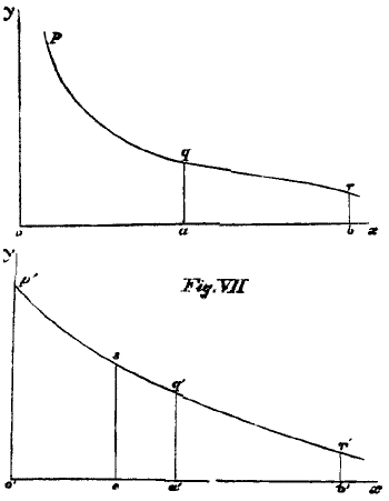 Fig. VII. Click to enlarge in new window.