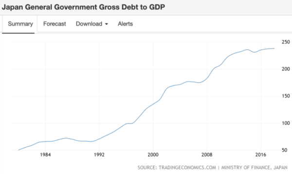 The Unsung Success Of Japan's Recent Fiscal Policy - Econlib