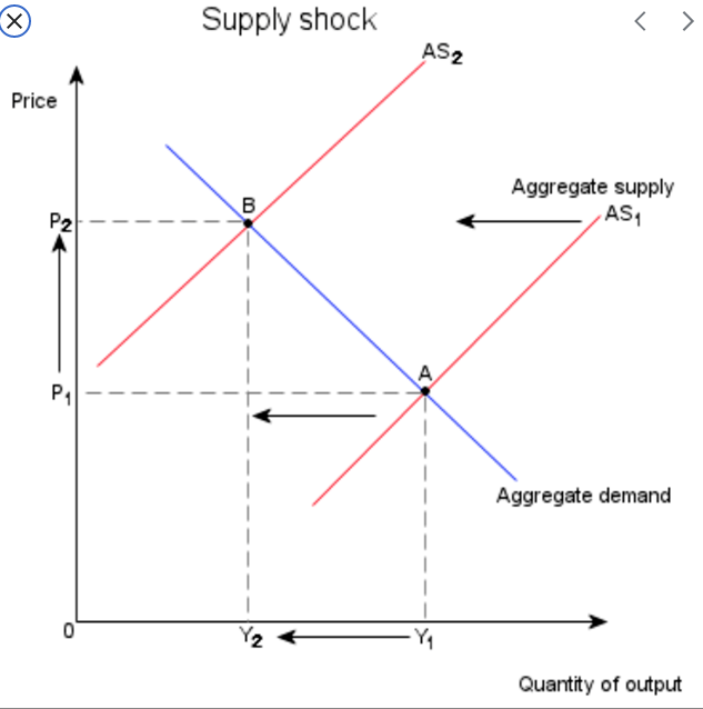 Nominal GDP Aggregate Demand Econlib