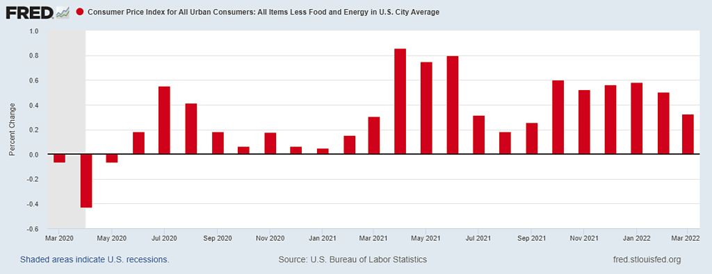 Badly Misleading Inflation Headlines - Econlib