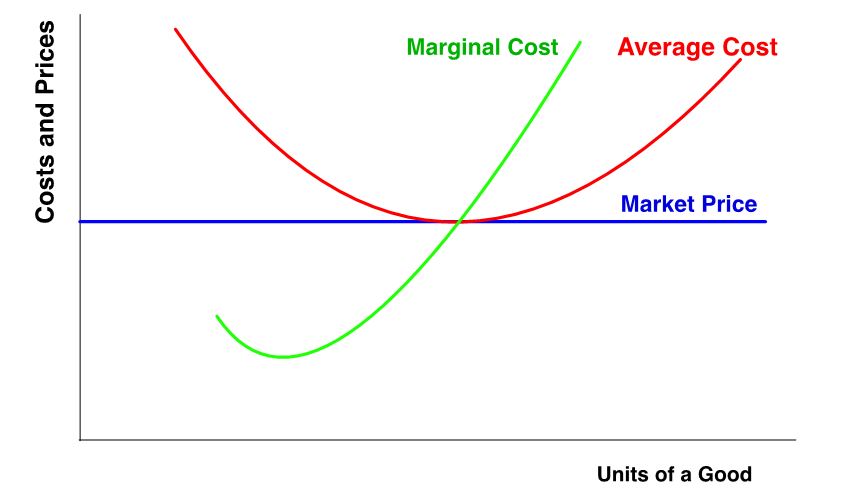 Socialism Is As Socialism Does Econlib   Capture 