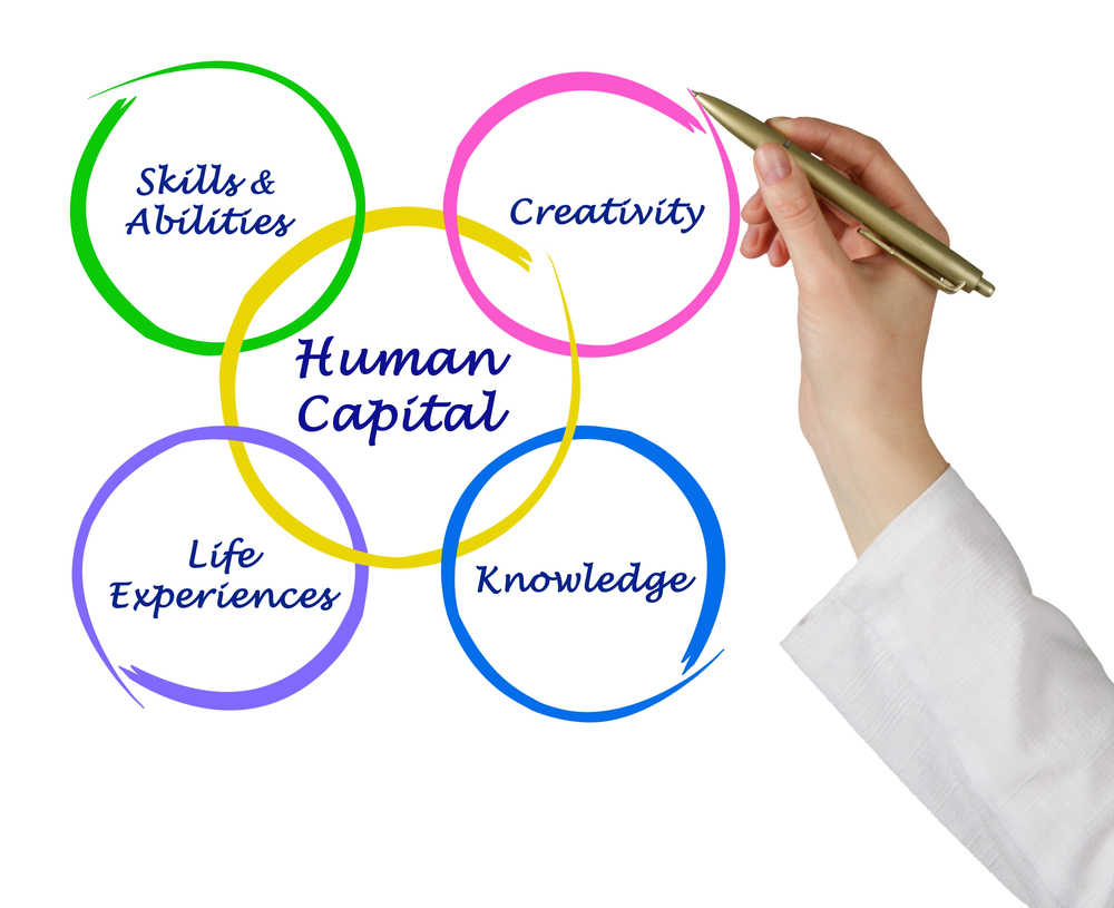 Teaching About Human Capital